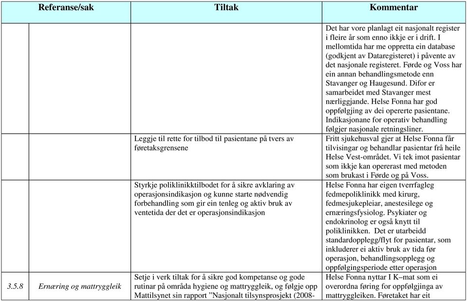 og følgje opp Mattilsynet sin rapport Nasjonalt tilsynsprosjekt (2008- Det har vore planlagt eit nasjonalt register i fleire år som enno ikkje er i drift.