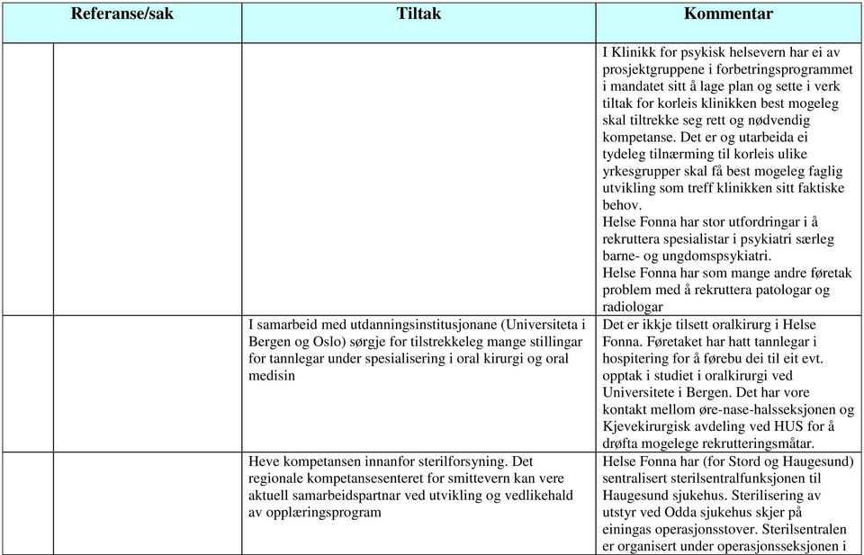 Det regionale kompetansesenteret for smittevern kan vere aktuell samarbeidspartnar ved utvikling og vedlikehald av opplæringsprogram I Klinikk for psykisk helsevern har ei av prosjektgruppene i