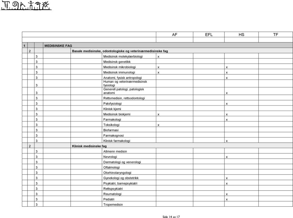 Klinisk kjemi Medisinsk biokjemi Farmakologi Toksikologi Biofarmasi Farmakognosi Klinisk farmakologi 2 Klinisk medisinske fag Allmenn medisin Nevrologi