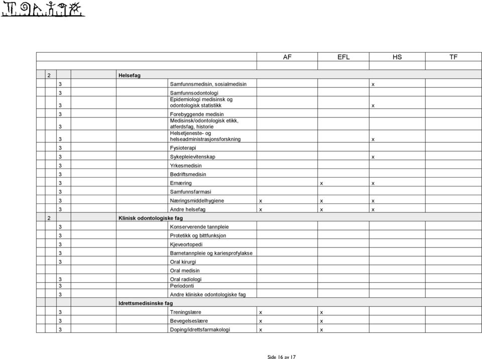Næringsmiddelhygiene Andre helsefag 2 Klinisk odontologiske fag Konserverende tannpleie Protetikk og bittfunksjon Kjeveortopedi Barnetannpleie og kariesprofylakse