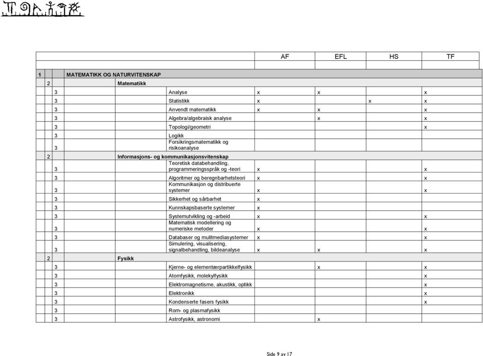 Kunnskapsbaserte systemer Systemutvikling og -arbeid Matematisk modellering og numeriske metoder Databaser og mulitmediasystemer Simulering, visualisering, signalbehandling, bildeanalyse 2