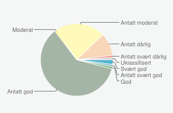 Helsesjekk av