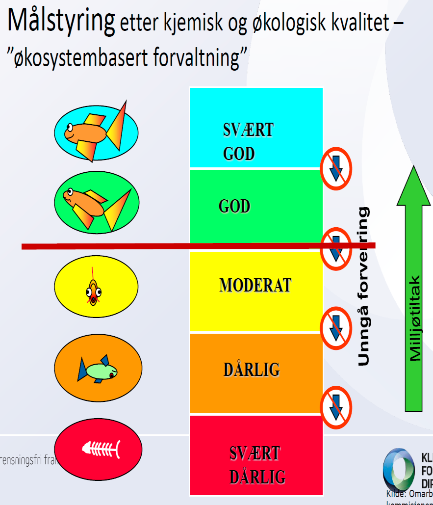 Økosystembasert forvaltning MILJØMÅL for ALLE vassførekomstar: God miljøtilstand