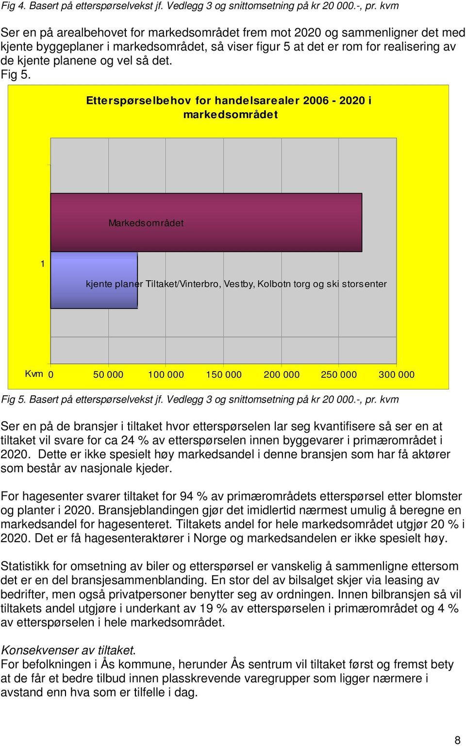 det. Fig 5.