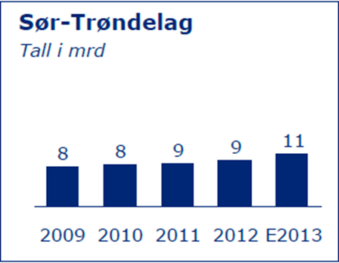 Markedsutvikling og internasjonalisering Globalisering er en drivkraft for innovasjon og nyskaping.