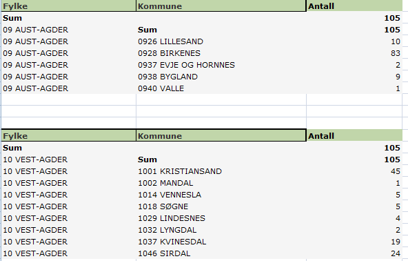 Status midlertidige forretninger