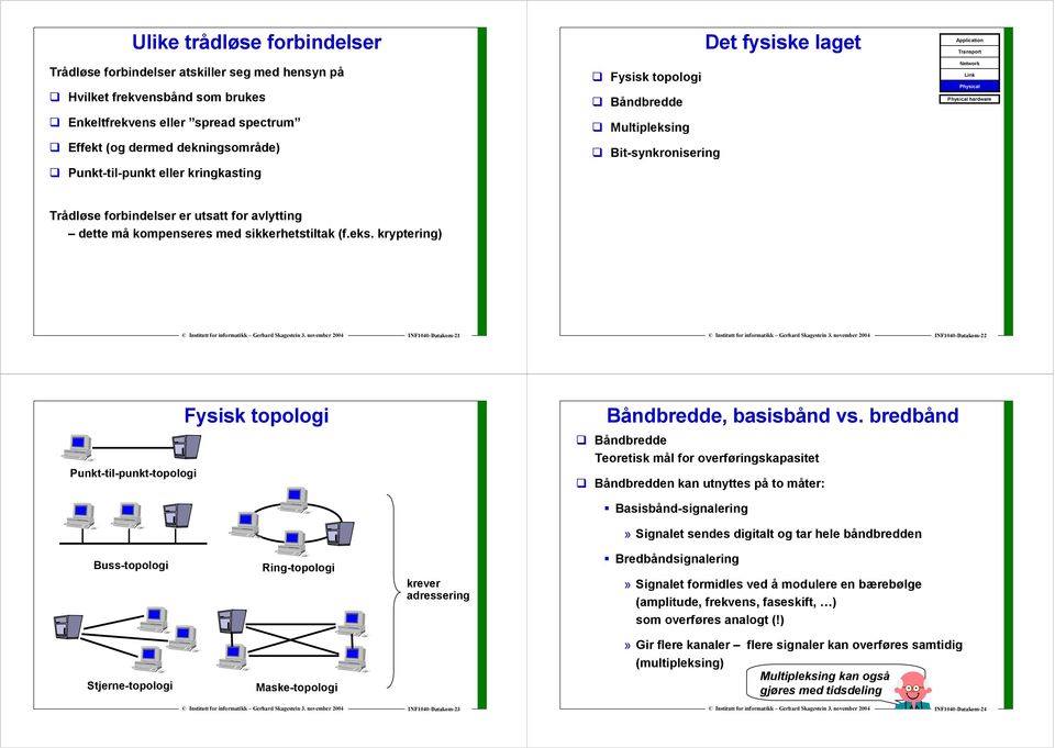 eks. kryptering) INF1040-kom-21 INF1040-kom-22 Punkt-til-punkt-topologi Fysisk topologi Båndbredde, basisbånd vs.