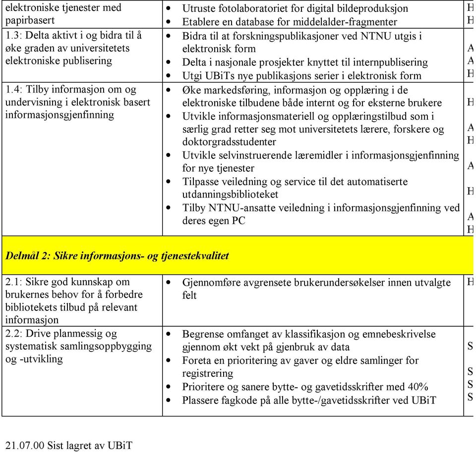 forskningspublikasjoner ved NTNU utgis i elektronisk form Delta i nasjonale prosjekter knyttet til internpublisering Utgi UBiTs nye publikasjons serier i elektronisk form Øke markedsføring,