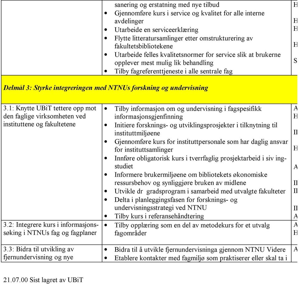 med NTNUs forskning og undervisning 3.1: Knytte UBiT tettere opp mot den faglige virksomheten ved instituttene og fakultetene 3.2: Integrere kurs i informasjonssøking i NTNUs fag og fagplaner 3.