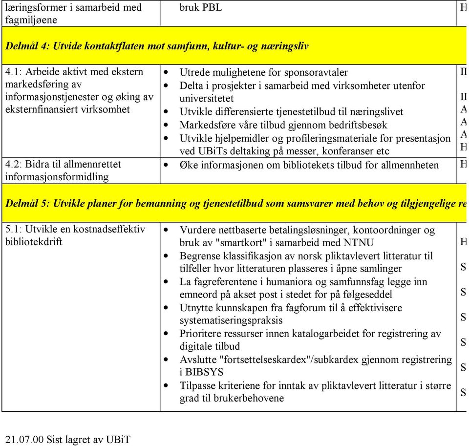 2: Bidra til allmennrettet informasjonsformidling Utrede mulighetene for sponsoravtaler Delta i prosjekter i samarbeid med virksomheter utenfor universitetet Utvikle differensierte tjenestetilbud til