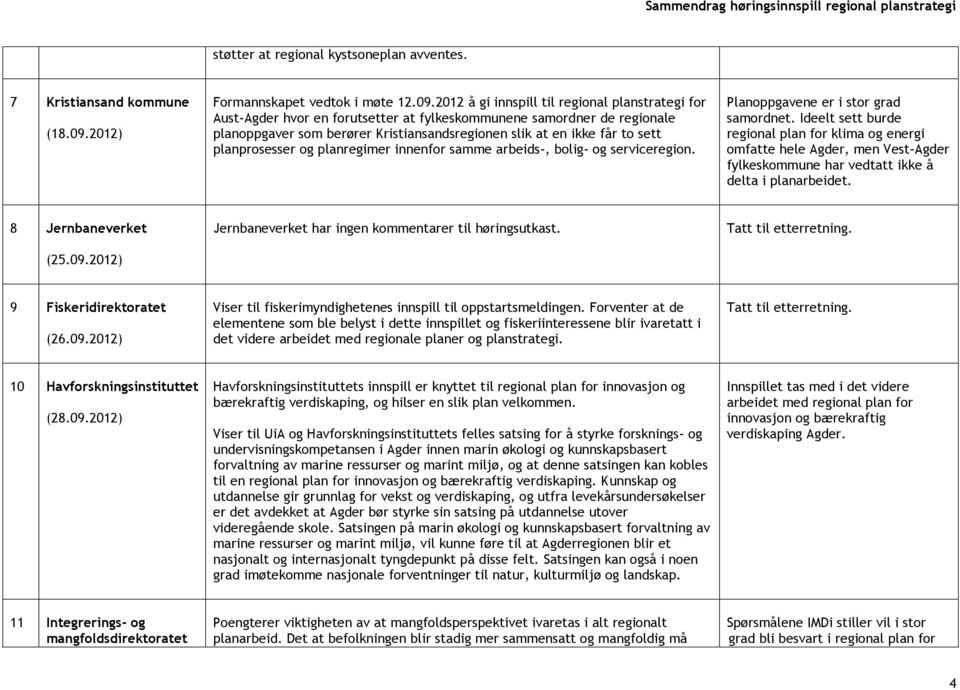 2012 å gi innspill til regional planstrategi for Aust-Agder hvor en forutsetter at fylkeskommunene samordner de regionale planoppgaver som berører Kristiansandsregionen slik at en ikke får to sett