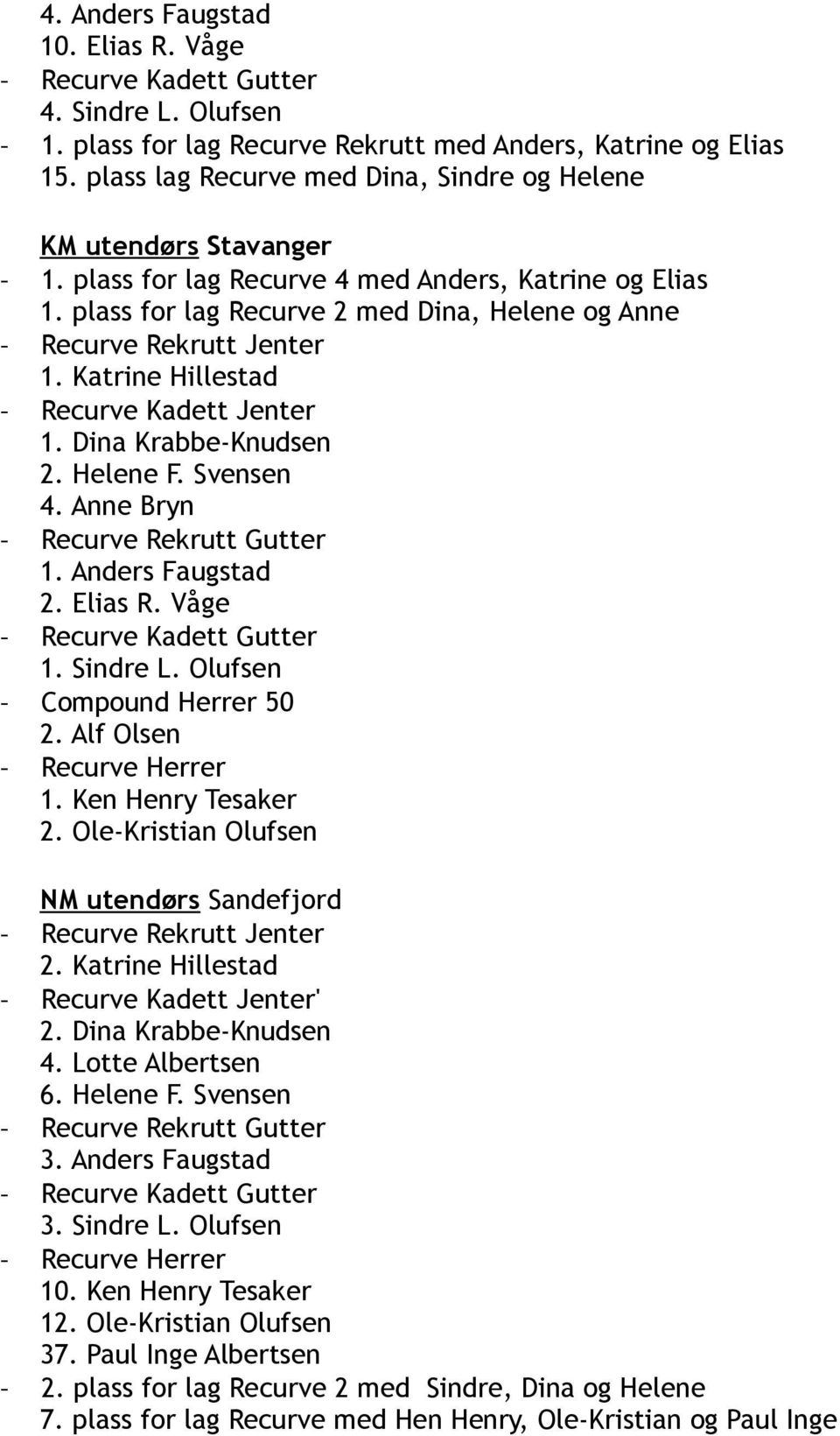 Katrine Hillestad Recurve Kadett Jenter 1. Dina Krabbe-Knudsen 2. Helene F. Svensen 4. Anne Bryn Recurve Rekrutt Gutter 1. Anders Faugstad 2. Elias R. Våge Recurve Kadett Gutter 1. Sindre L.