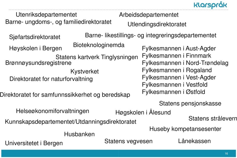 Kystverket Fylkesmannen i Rogaland Direktoratet for naturforvaltning Fylkesmannen i Vest-Agder Fylkesmannen i Vestfold Direktoratet for samfunnssikkerhet og beredskap Fylkesmannen i Østfold