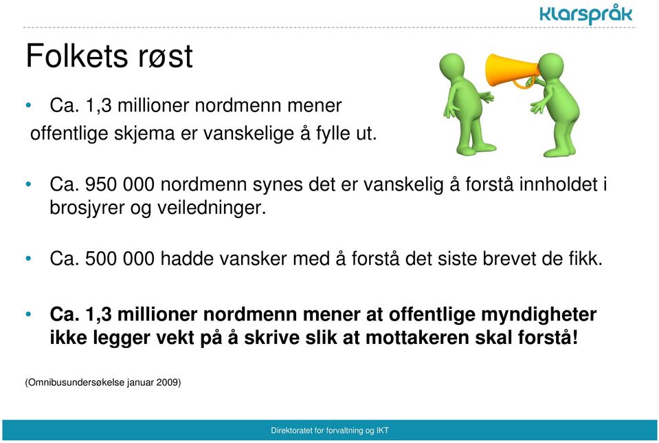 1,3 millioner nordmenn mener at offentlige myndigheter ikke legger vekt på å skrive slik at mottakeren skal