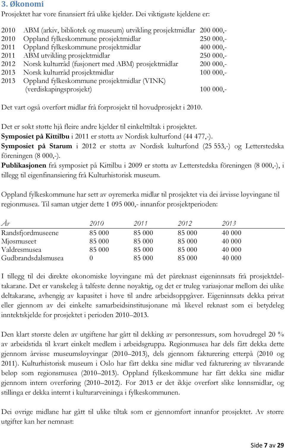 000,- 2011 ABM utvikling prosjektmidlar 250 000,- 2012 Norsk kulturråd (fusjonert med ABM) prosjektmidlar 200 000,- 2013 Norsk kulturråd prosjektmidlar 100 000,- 2013 Oppland fylkeskommune