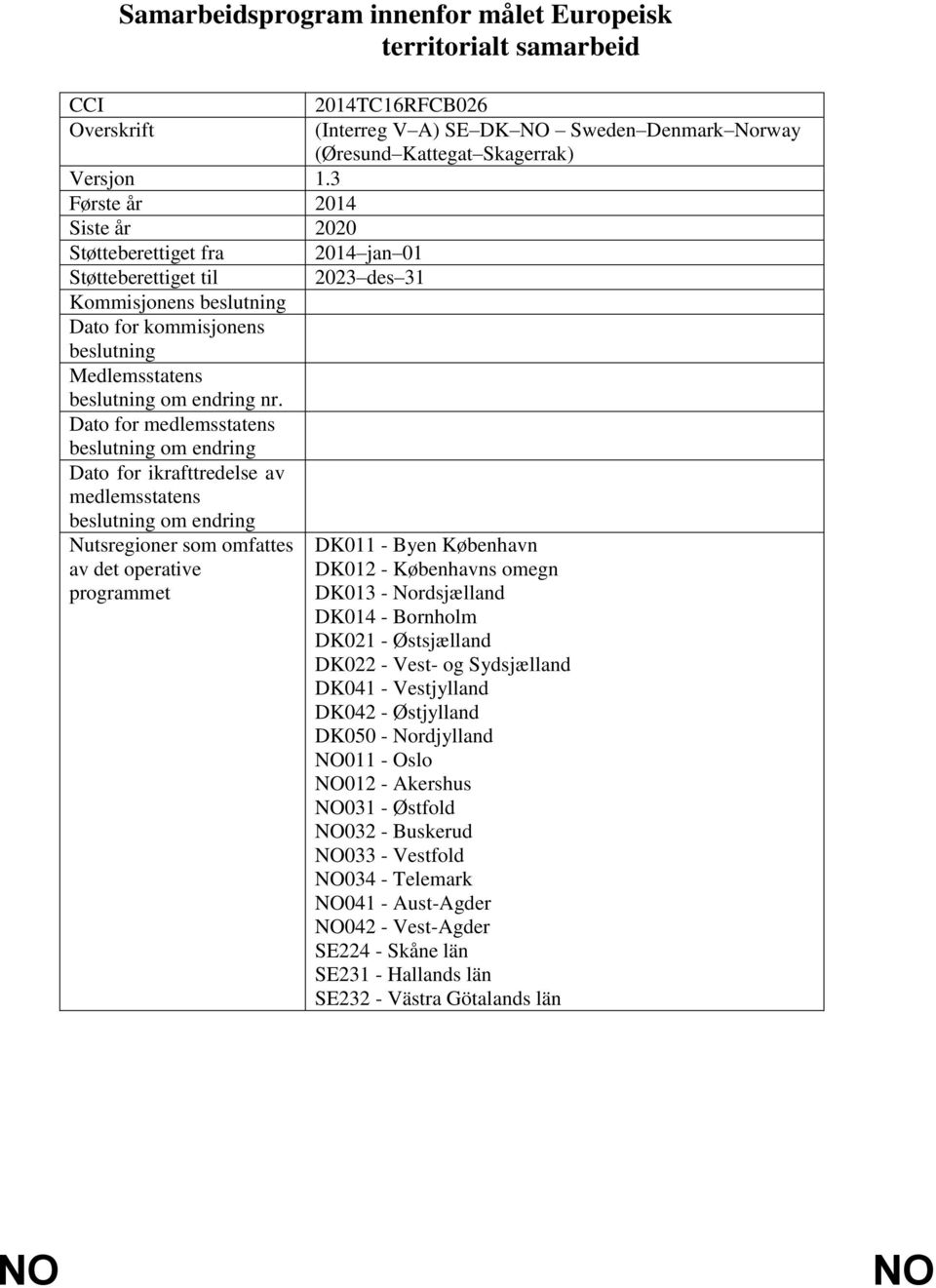 Dato for medlemsstatens beslutning om endring Dato for ikrafttredelse av medlemsstatens beslutning om endring Nutsregioner som omfattes av det operative programmet 2014TC16RFCB026 (Interreg V A) SE