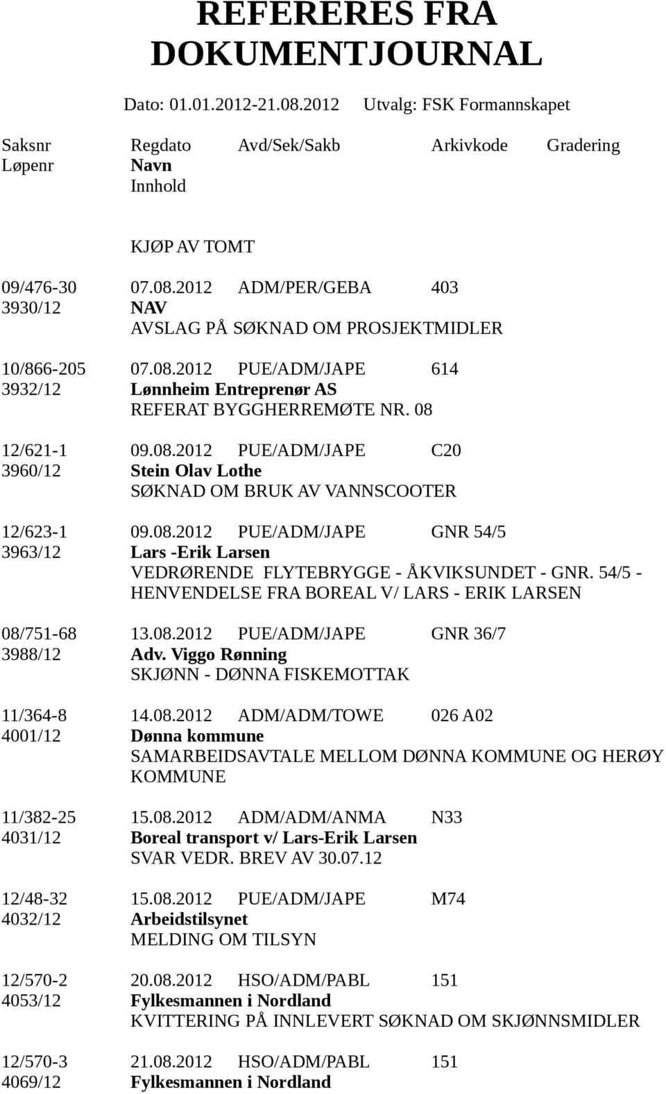 54/5 - HENVENDELSE FRA BOREAL V/ LARS - ERIK LARSEN 08/751-68 13.08.2012 PUE/ADM/JAPE GNR 36/7 3988/12 Adv. Viggo Rønning SKJØNN - DØNNA FISKEMOTTAK 11/364-8 14.08.2012 ADM/ADM/TOWE 026 A02 4001/12 Dønna kommune SAMARBEIDSAVTALE MELLOM DØNNA KOMMUNE OG HERØY KOMMUNE 11/382-25 15.