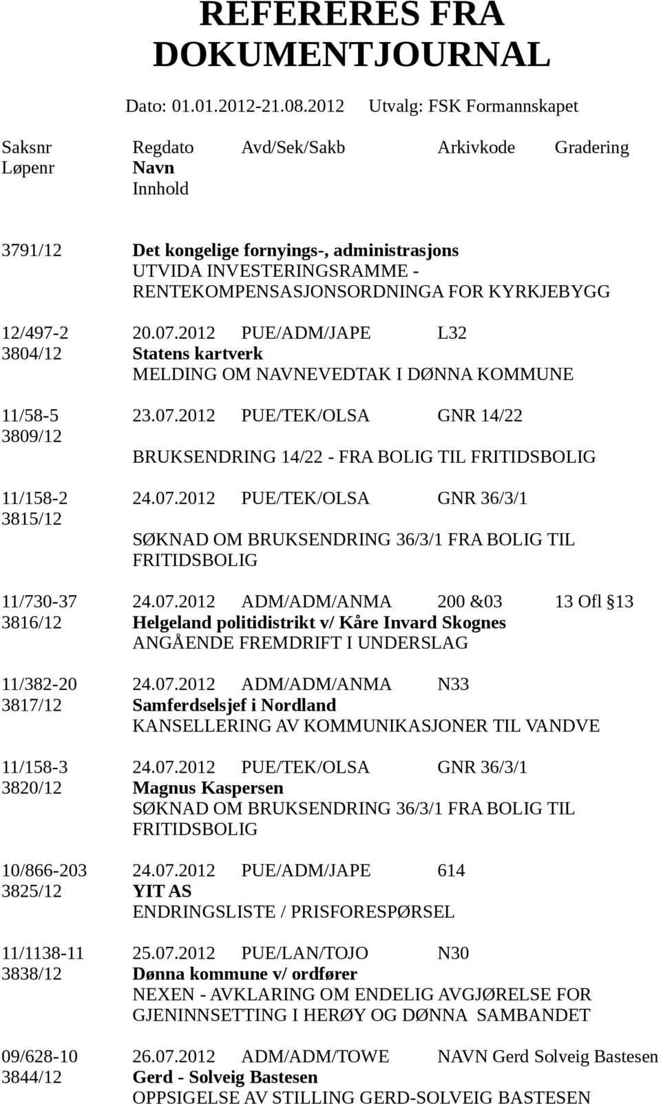 2012 PUE/TEK/OLSA GNR 14/22 3809/12 BRUKSENDRING 14/22 - FRA BOLIG TIL FRITIDSBOLIG 11/158-2 24.07.