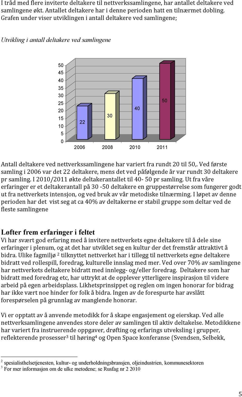 nettverkssamlingene har variert fra rundt 20 til 50,. Ved første samling i 2006 var det 22 deltakere, mens det ved påfølgende år var rundt 30 deltakere pr samling.