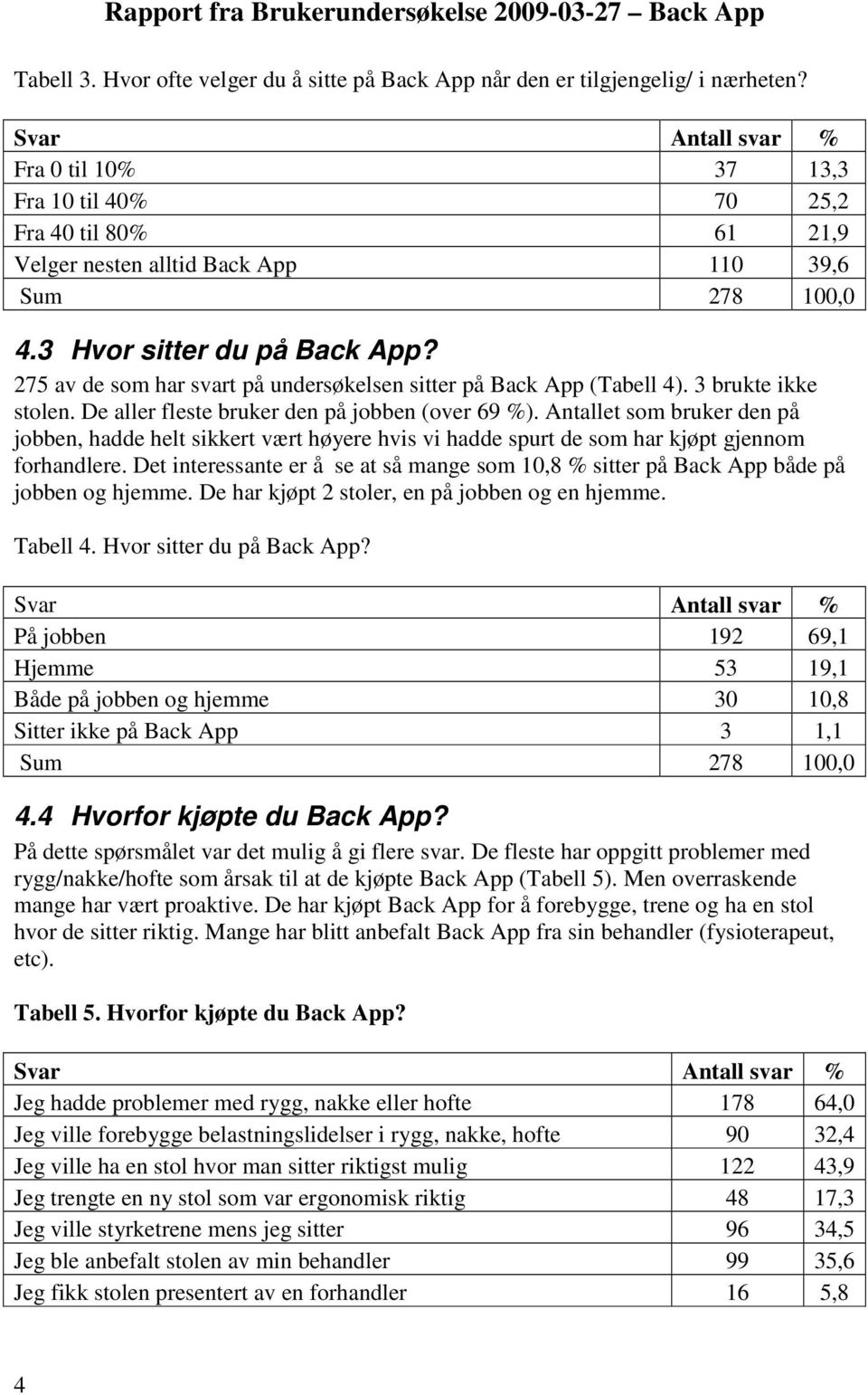 275 av de sm har svart på undersøkelsen sitter på Back App (Tabell 4). 3 brukte ikke stlen. De aller fleste bruker den på jbben (ver 69 %).