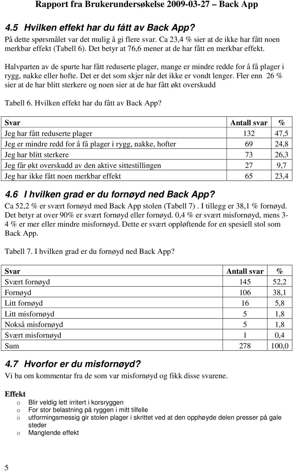 Halvparten av de spurte har fått reduserte plager, mange er mindre redde fr å få plager i rygg, nakke eller hfte. Det er det sm skjer når det ikke er vndt lenger.