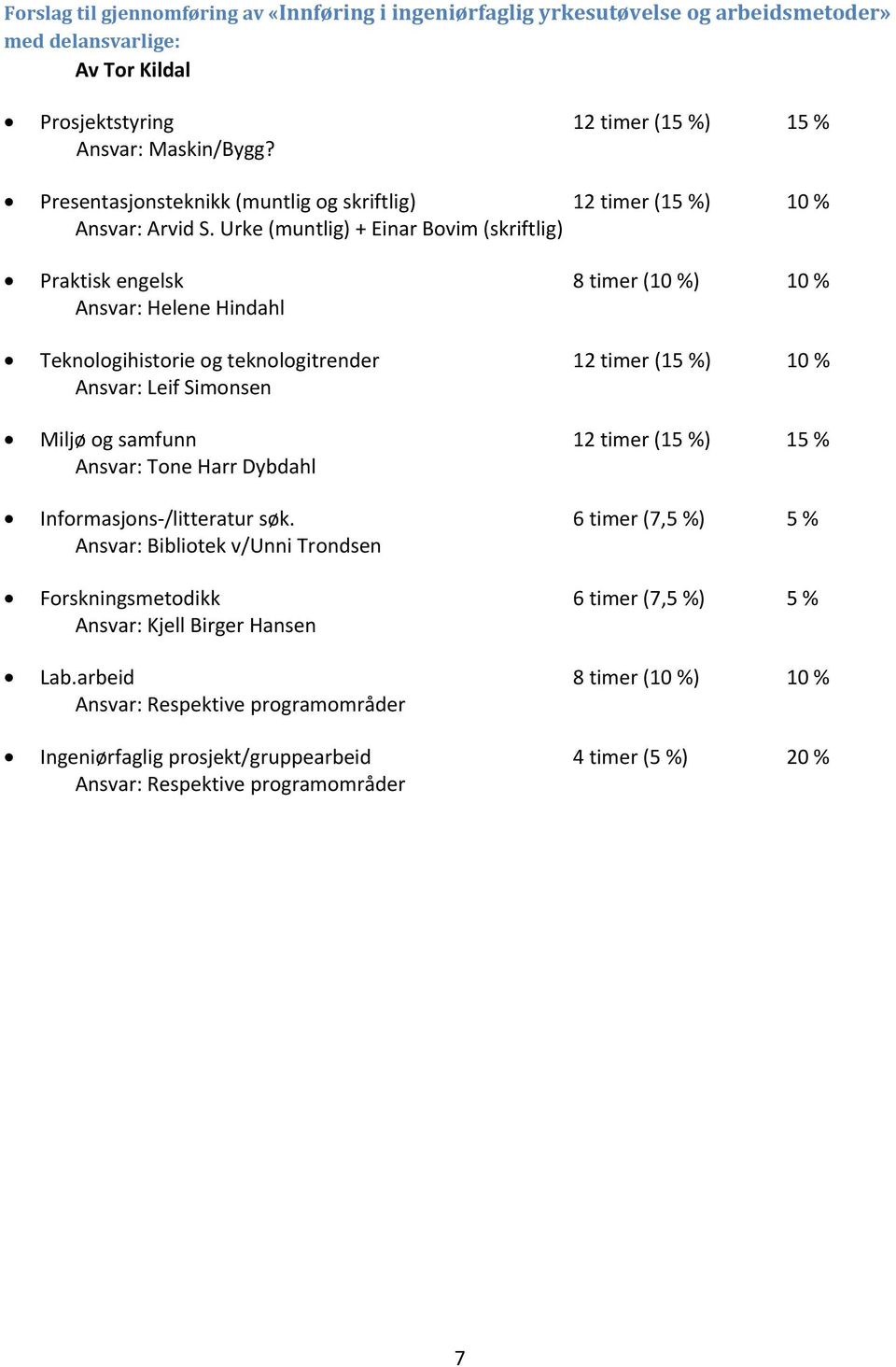 Urke (muntlig) + Einar Bovim (skriftlig) Praktisk engelsk 8 timer (10 %) 10 % Ansvar: Helene Hindahl Teknologihistorie og teknologitrender 12 timer (15 %) 10 % Ansvar: Leif Simonsen Miljø og samfunn