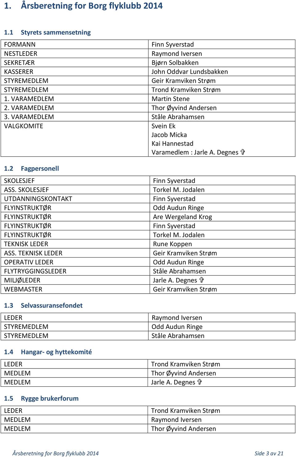 VARAMEDLEM Martin Stene 2. VARAMEDLEM Thor Øyvind Andersen 3. VARAMEDLEM Ståle Abrahamsen VALGKOMITE Svein Ek Jacob Micka Kai Hannestad Varamedlem : Jarle A. Degnes 1.2 Fagpersonell SKOLESJEF ASS.