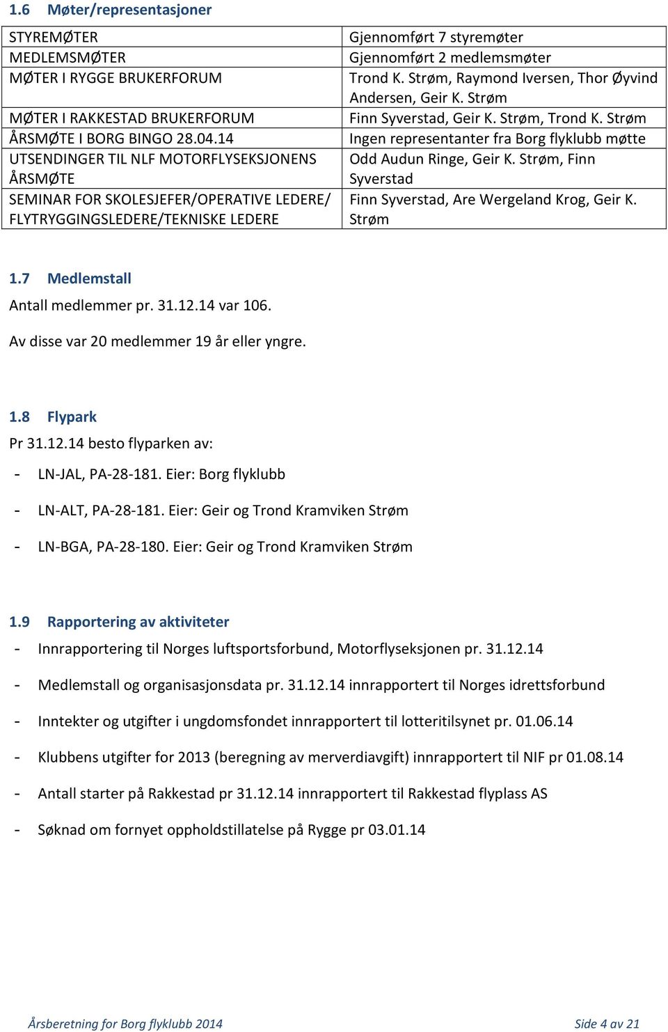 Strøm, Raymond Iversen, Thor Øyvind Andersen, Geir K. Strøm Finn Syverstad, Geir K. Strøm, Trond K. Strøm Ingen representanter fra Borg flyklubb møtte Odd Audun Ringe, Geir K.