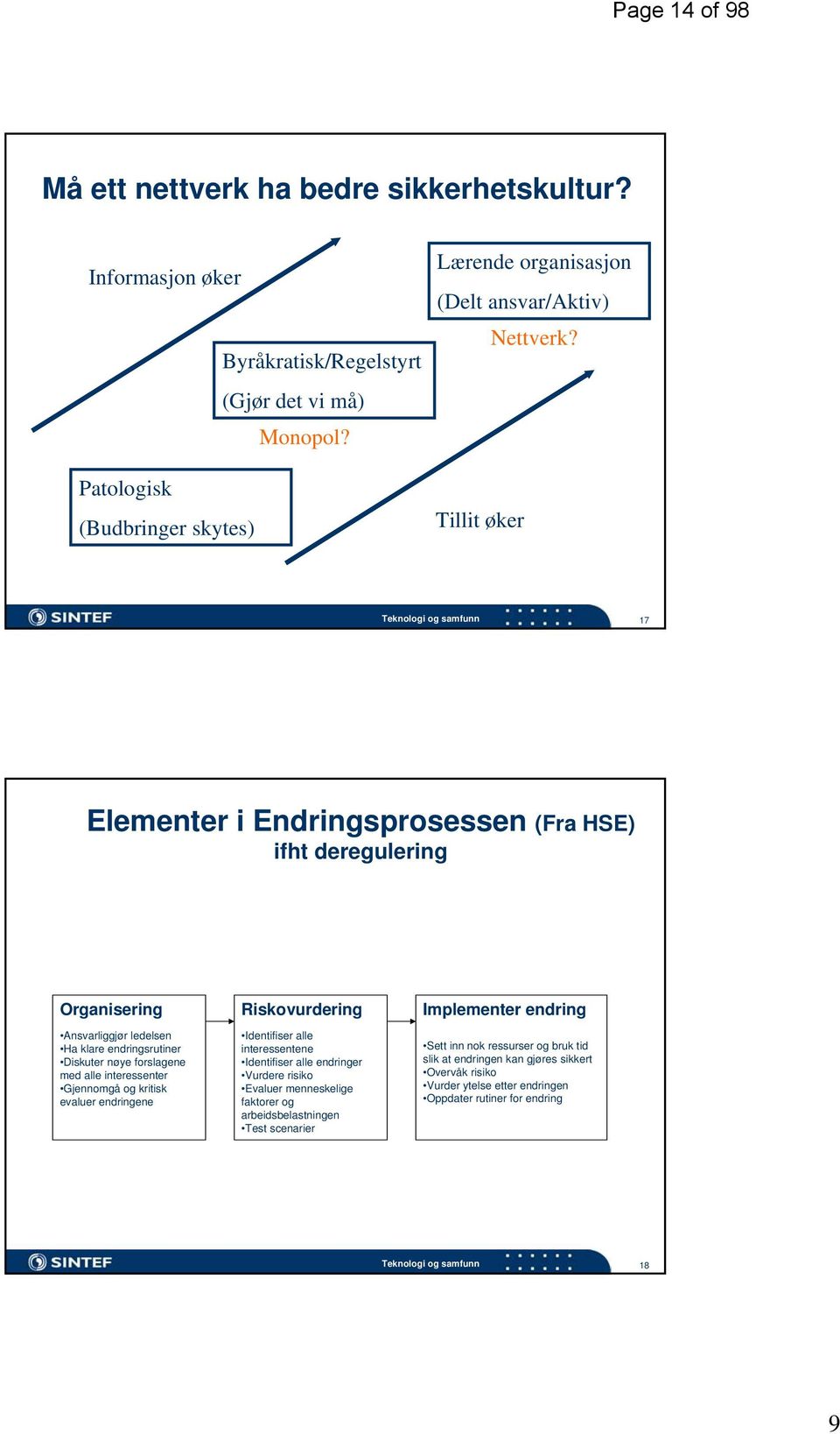 Tillit øker Teknologi og samfunn 17 Elementer i Endringsprosessen (Fra HSE) ifht deregulering Organisering Ansvarliggjør ledelsen Ha klare endringsrutiner Diskuter nøye forslagene med alle