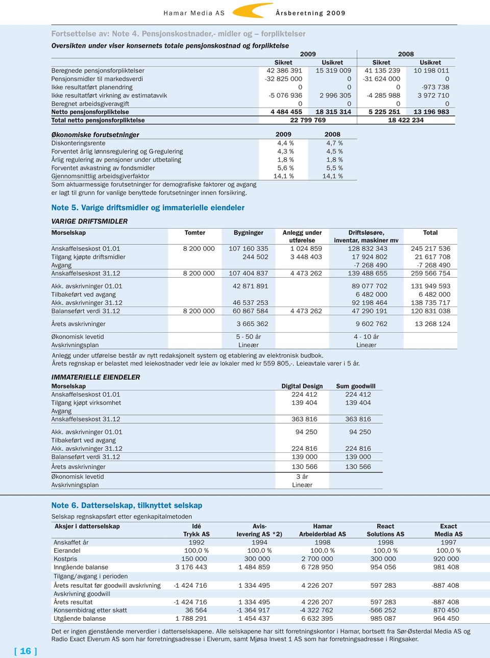 15 319 009 41 135 239 10 198 011 Pensjonsmidler til markedsverdi -32 825 000 0-31 624 000 0 Ikke resultatført planendring 0 0 0-973 738 Ikke resultatført virkning av estimatavvik -5 076 936 2 996