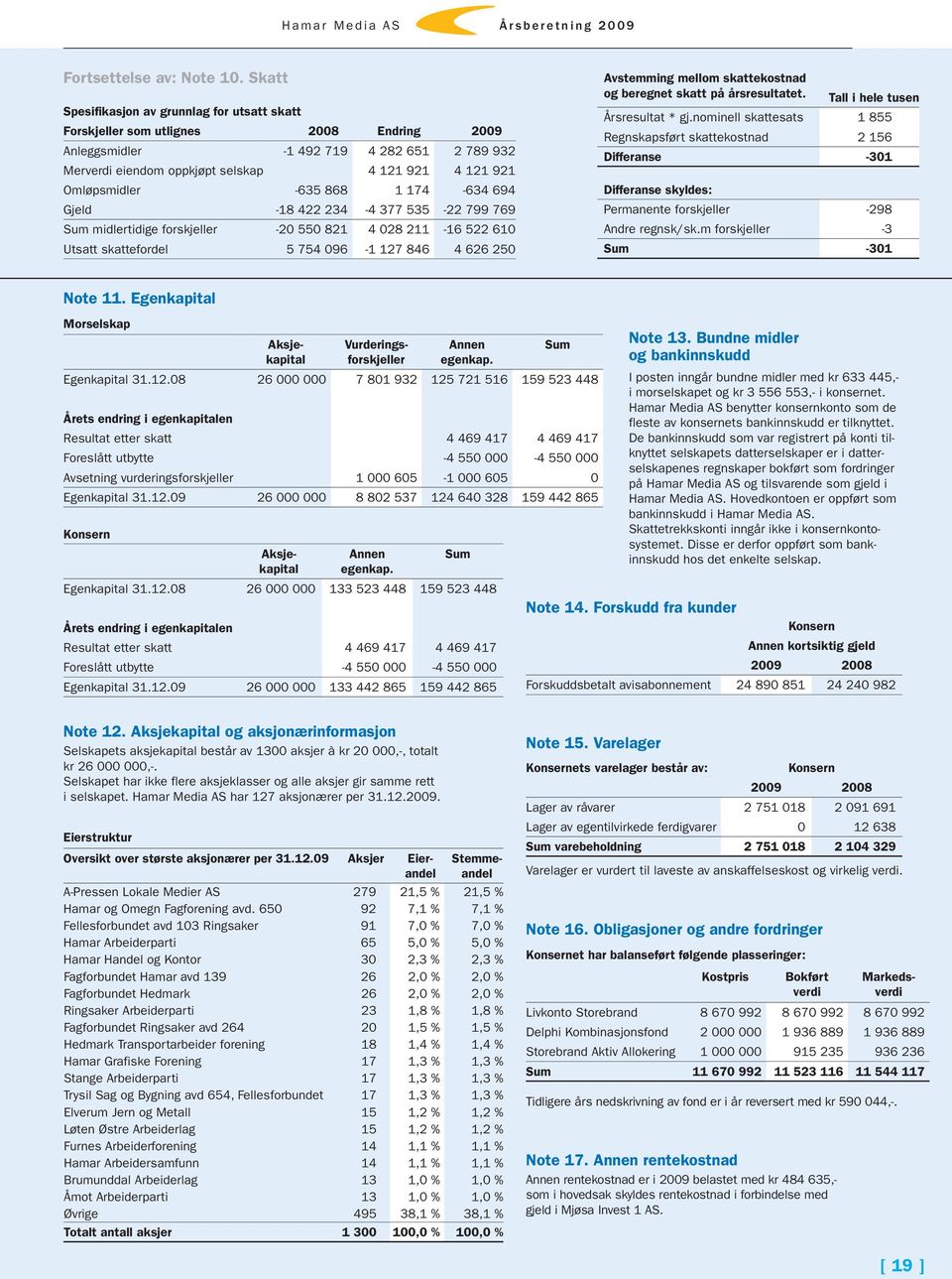 Omløpsmidler -635 868 1 174-634 694 Gjeld -18 422 234-4 377 535-22 799 769 Sum midlertidige forskjeller -20 550 821 4 028 211-16 522 610 Utsatt skattefordel 5 754 096-1 127 846 4 626 250 Avstemming