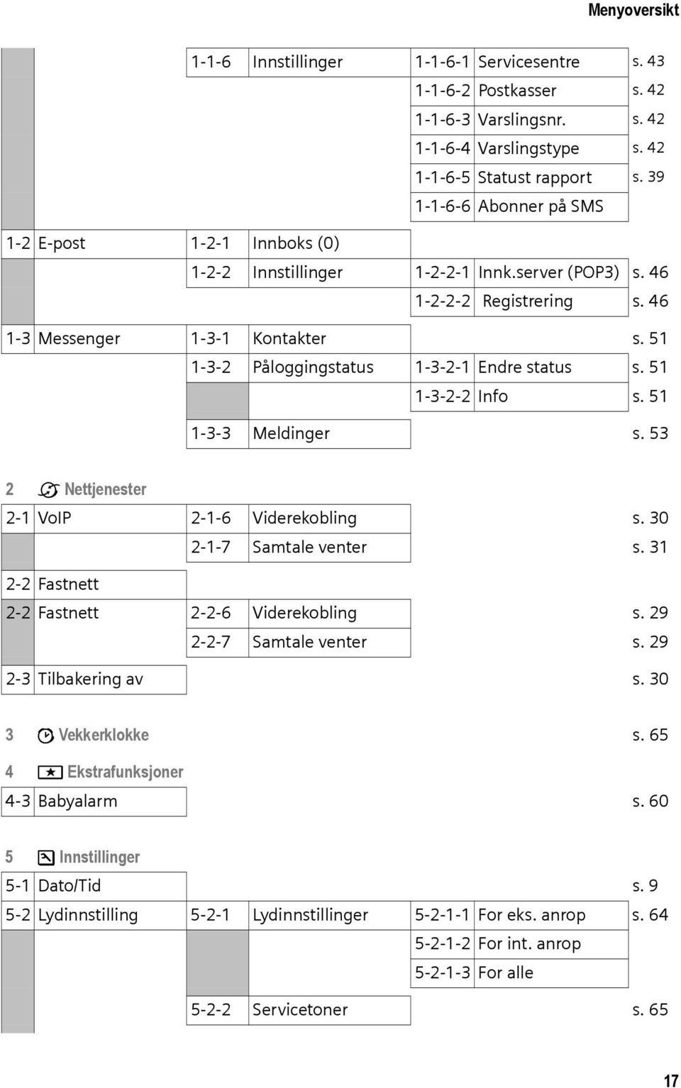 51 1-3-2 Påloggingstatus 1-3-2-1 Endre status s. 51 1-3-2-2 Info s. 51 1-3-3 Meldinger s. 53 2 ê Nettjenester 2-1 VoIP 2-1-6 Viderekobling s. 30 2-1-7 Samtale venter s.