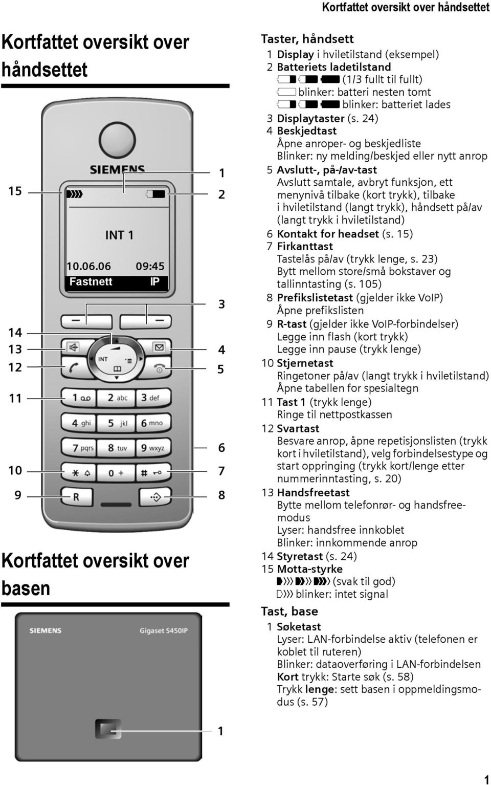 tomt e V U blinker: batteriet lades 3 Displaytaster (s.