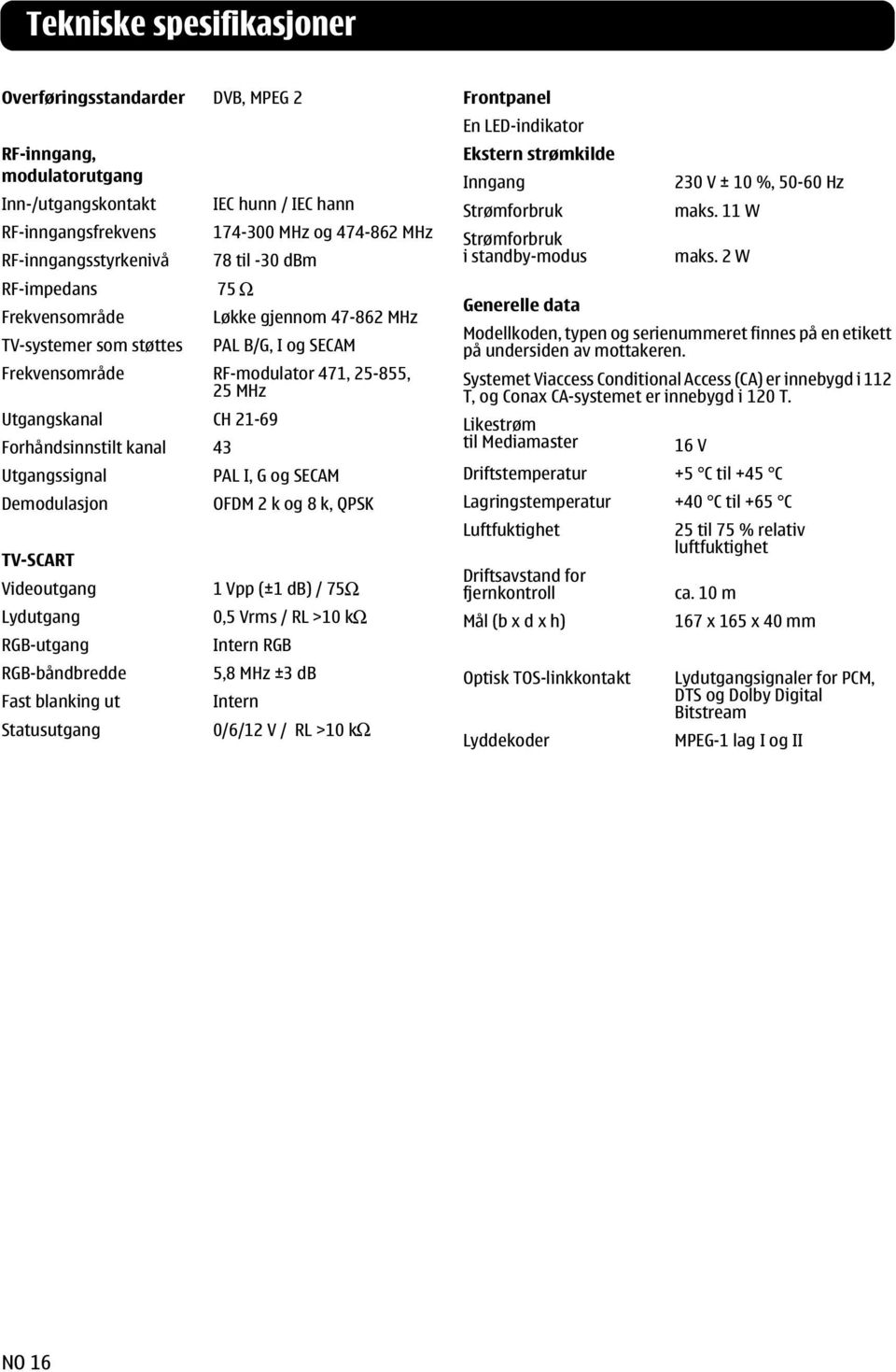 kanal 43 Utgangssignal PAL I, G og SECAM Demodulasjon OFDM 2 k og 8 k, QPSK TV-SCART Videoutgang 1 Vpp (±1 db) / 75 Ω Lydutgang 0,5 Vrms / RL >10 k Ω RGB-utgang Intern RGB RGB-båndbredde 5,8 MHz ±3