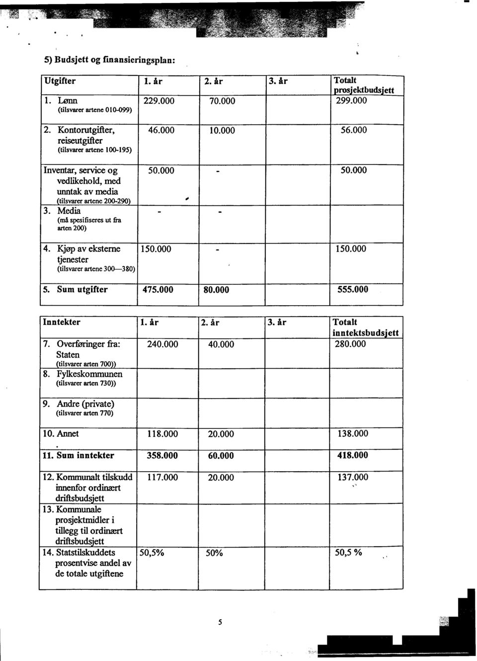 (tilsvarer artene 300-380) 5 Sum utgifter 475000 80000 555000 Inntekter l år 2 år 3 år Totalt inntektsbudsett 7 Overføringer fra: 240000 40000 280000 Staten tilsvarer arten 700 8 Fylkeskommunen