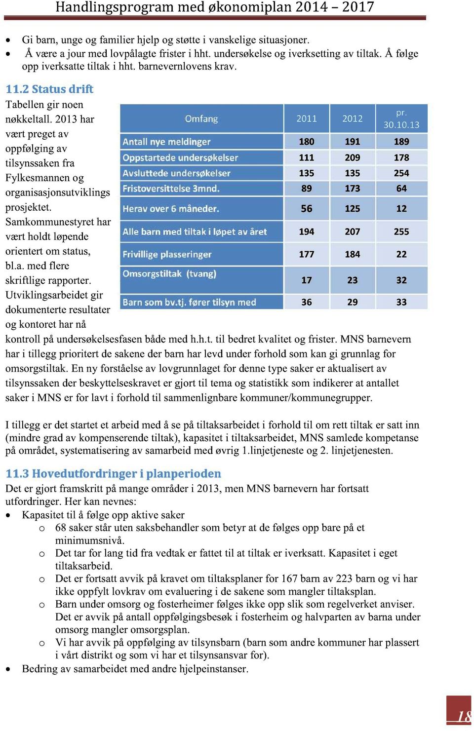 .3 værtpregetav Antall nye meldinger 8 9 89 oppfølgingav Oppstartedeundersøkelser 9 78 tilsynssakenfra Fylkesmannenog Avsluttedeundersøkelser 35 35 54 organisasjonsutviklings Fristoversittelse3mnd.