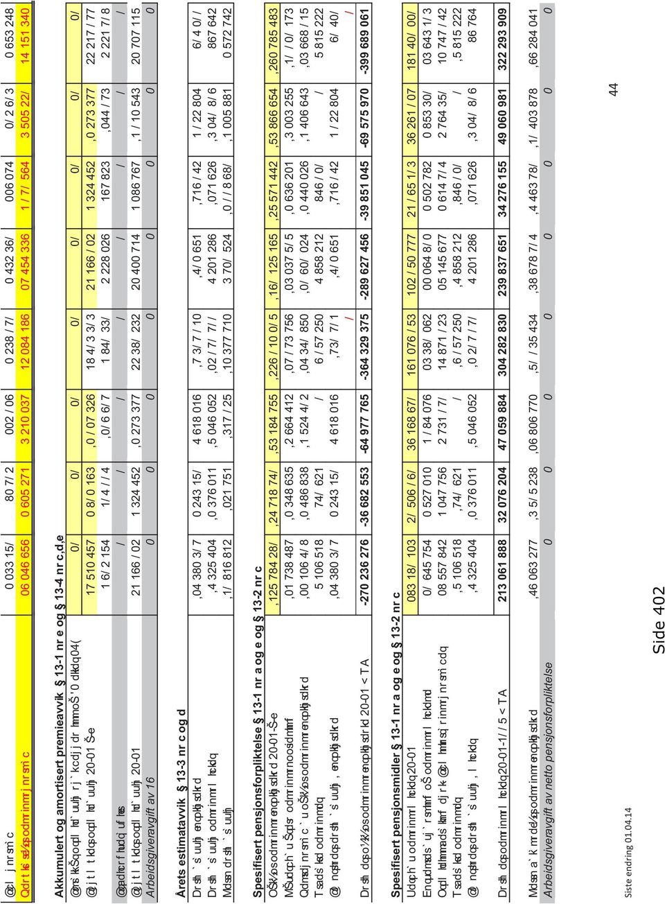 851 045-69 575 970-399 689 061 Spesifisert pensjonsmidler 13-1 nr a og e og 13-2 nr c 213 061 888 32 076 204 47 059 884 304 282 830