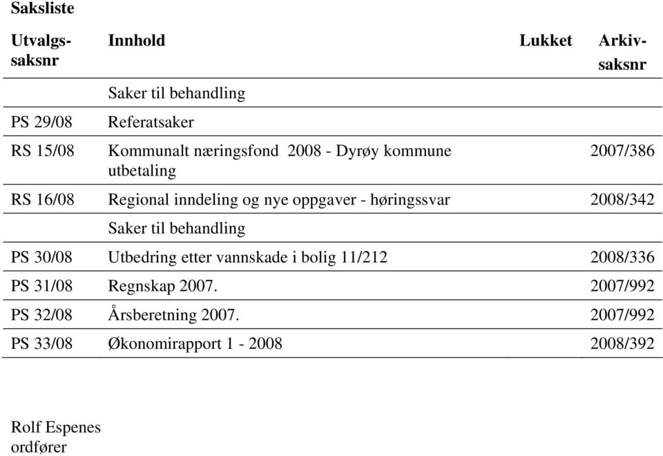 høringssvar 28/342 Saker til behandling PS 3/8 Utbedring etter vannskade i bolig 11/212 28/336 PS 31/8