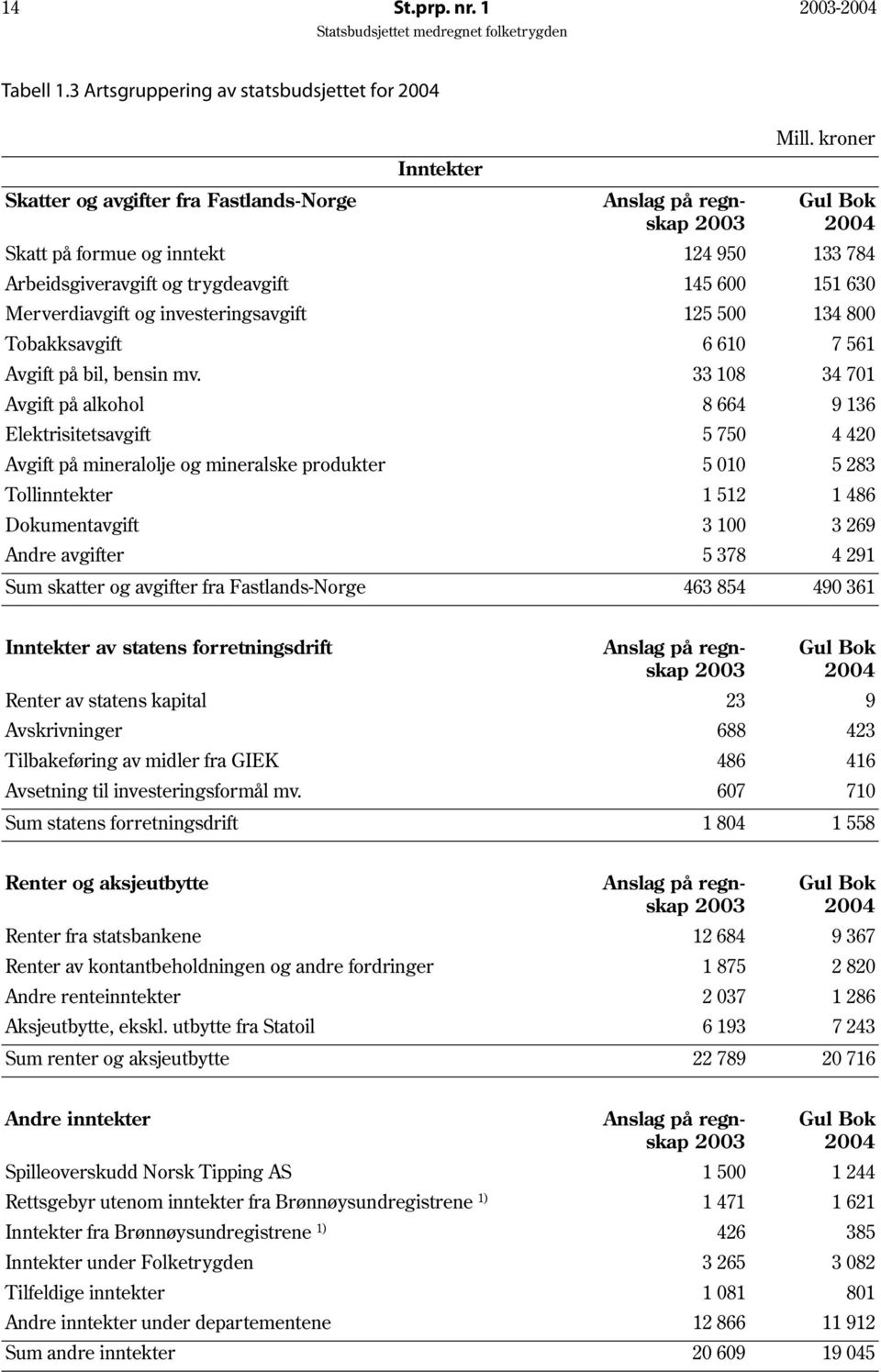 på bil, bensin mv.