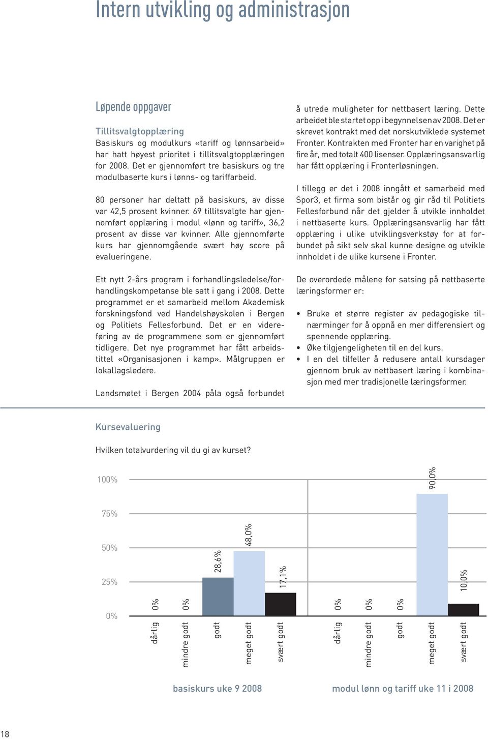 69 tillitsvalgte har gjennomført opplæring i modul «lønn og tariff», 36,2 prosent av disse var kvinner. Alle gjennomførte kurs har gjennom gående svært høy score på evalueringene.