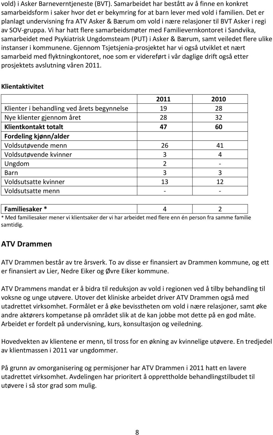 Vi har hatt flere samarbeidsmøter med Familievernkontoret i Sandvika, samarbeidet med Psykiatrisk Ungdomsteam (PUT) i Asker & Bærum, samt veiledet flere ulike instanser i kommunene.