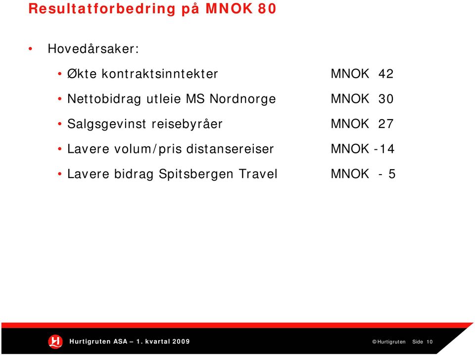 reisebyråer MNOK 27 Lavere volum/pris distansereiser MNOK -14 Lavere