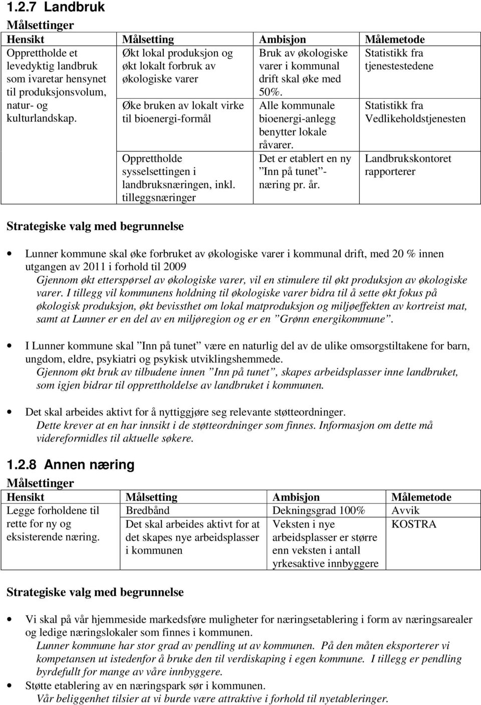 tilleggsnæringer Strategiske valg med begrunnelse Bruk av økologiske varer i kommunal drift skal øke med 50%. Alle kommunale bioenergi-anlegg benytter lokale råvarer.