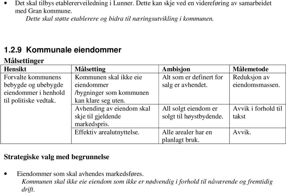 Avhending av eiendom skal skje til gjeldende markedspris. Effektiv arealutnyttelse. Strategiske valg med begrunnelse Alt som er definert for salg er avhendet.