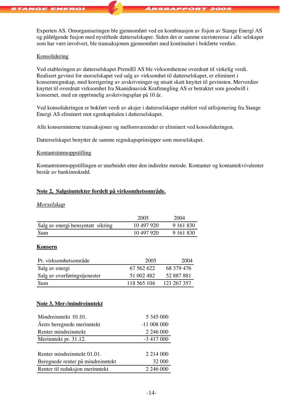 Konsolidering Ved etableringen av datterselskapet PremiEl AS ble virksomhetene overdratt til virkelig verdi.