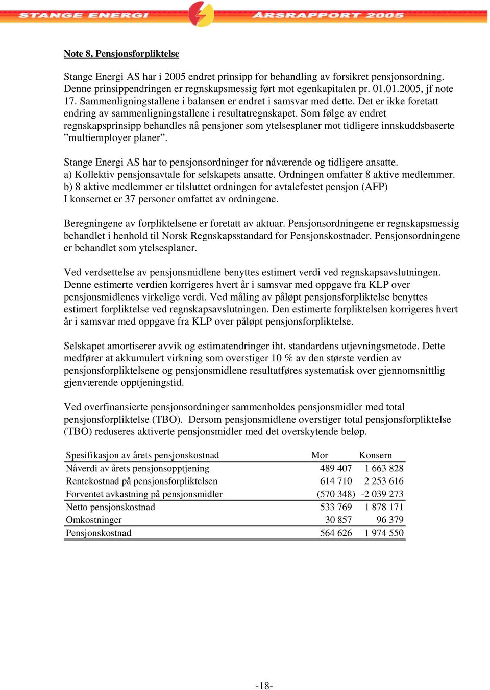 Som følge av endret regnskapsprinsipp behandles nå pensjoner som ytelsesplaner mot tidligere innskuddsbaserte multiemployer planer.