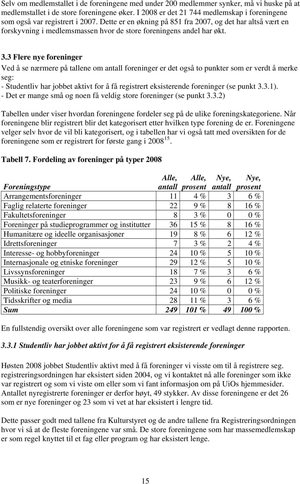 Dette er en økning på 851 fra 2007, og det har altså vært en forskyvning i medlemsmassen hvor de store foreningens andel har økt. 3.