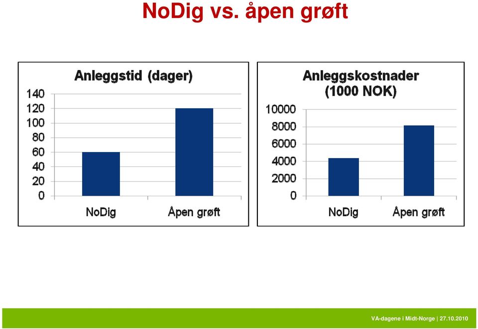 grøft