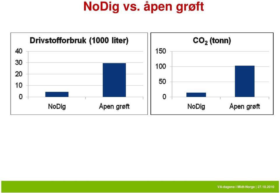 grøft