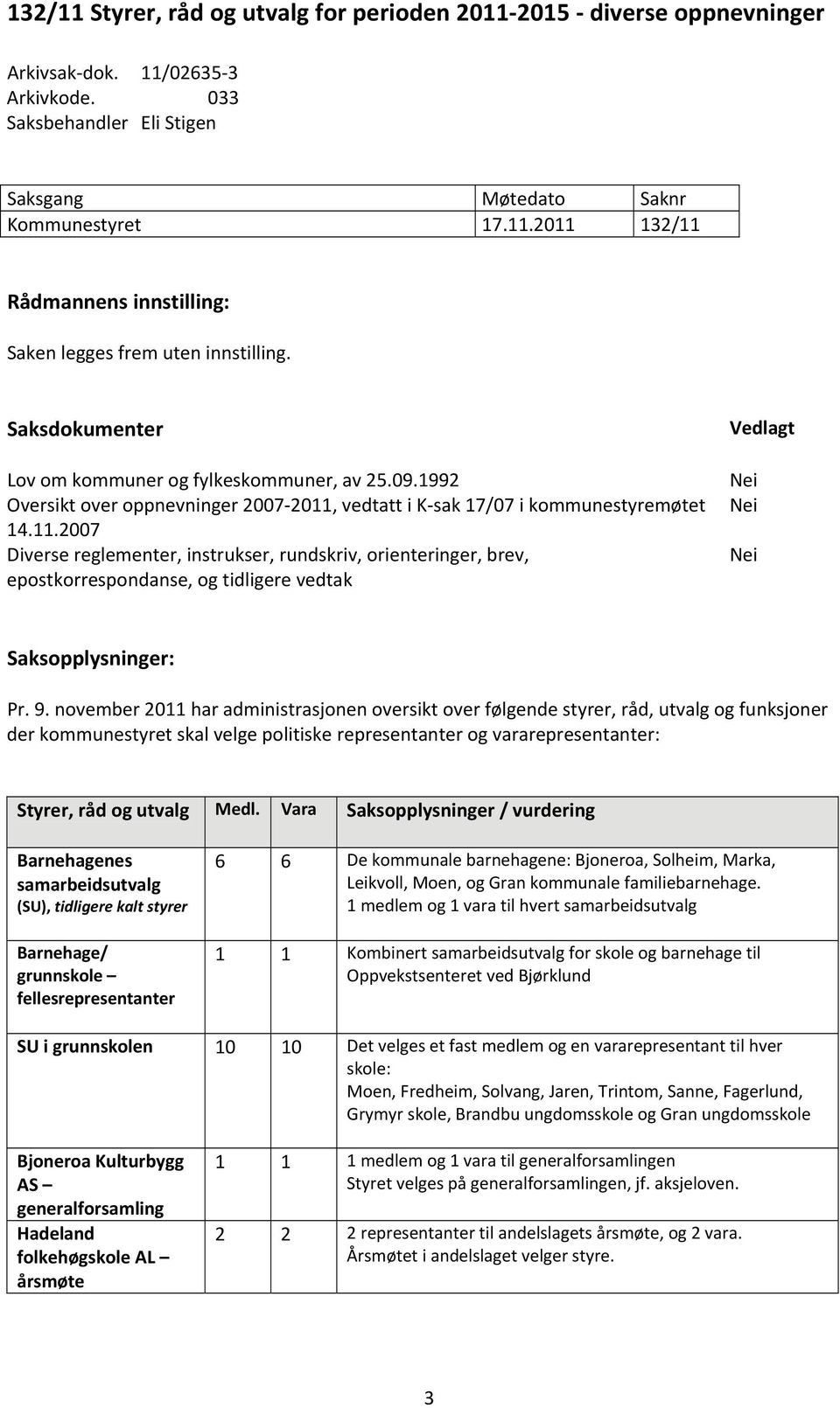 vedtatt i K sak 17/07 i kommunestyremøtet 14.11.2007 Diverse reglementer, instrukser, rundskriv, orienteringer, brev, epostkorrespondanse, og tidligere vedtak Vedlagt Saksopplysninger: Pr. 9.